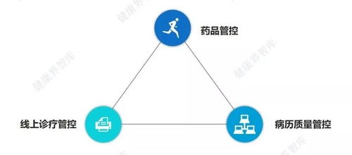 2020互聯(lián)網(wǎng)醫(yī)院將破千億大關(guān),三大待解難題你知道嗎